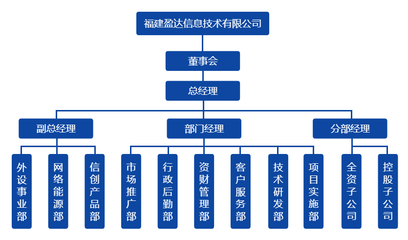 博鱼·(Boyu)中国官方网站组织架构图（20220328）.png